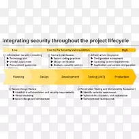 信息安全计算机安全渗透测试-空若网 信息安全计算机安全渗透测试-空若网