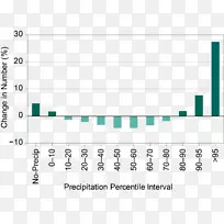 图表符号降水数据.降水-空若网 图表符号降水数据.降水-空若网