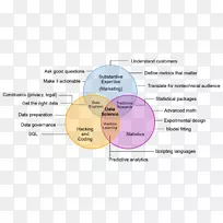 文恩图数据科学数学综合图-空若网 文恩图数据科学数学综合图-空若网