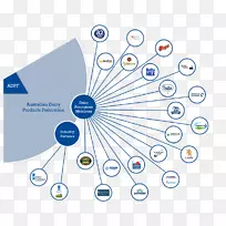 牛奶组织结构澳大利亚-乳酪-空若网 牛奶组织结构澳大利亚-乳酪-空若网