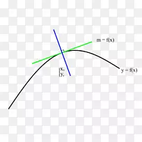 三角点图-空若网 三角点图-空若网