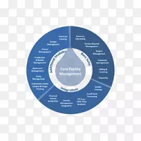 实验室信息管理系统公司基因组学-空若网 实验室信息管理系统公司基因组学-空若网