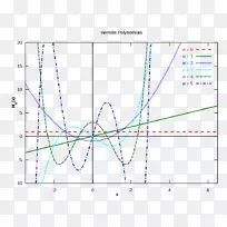 Hermite����ʽ��������ʽHermite��ֵ������-��ѧ-������