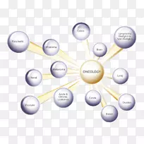 胰腺癌手术药物癌症分期-空若网 胰腺癌手术药物癌症分期-空若网