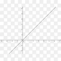 一类函数线性方程的数学图-空若网 一类函数线性方程的数学图-空若网