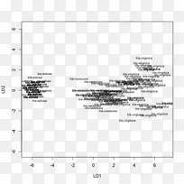 线性判别分析潜在Dirichlet分配Conda图虹膜花数据集-空若网 线性判别分析潜在Dirichlet分配Conda图虹膜花数据集-空若网