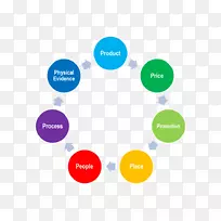 �������������������ݹ���Ա�г�Ӫ��-������