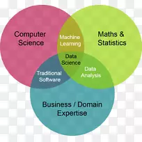 ���ݿ�ѧ�Ķ�ͼ�������ѧ����ѧϰ.��ѧ-������