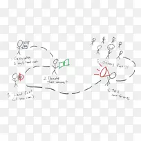 绘制项目博客纸棒图-空若网 绘制项目博客纸棒图-空若网