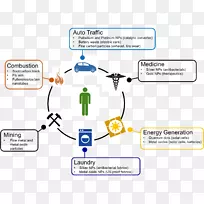 �����������ײ������׼����������Ⱦ-��ѧ-������