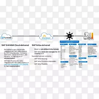 ��ҳ������Ʒ��sap����-������