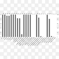 图表系统数据可视化条形图库-空若网 图表系统数据可视化条形图库-空若网
