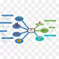 机器对机器图大数据网络拓扑数据分析拓扑-空若网 机器对机器图大数据网络拓扑数据分析拓扑-空若网