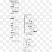 ��������ͼxmlֵ����ģ��-��-������