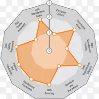 ����������Ϣ���ݹ������������ģ�ͼ���-������