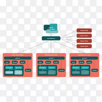 CoreOS-Other的Kubernetes计算机集群高可用性安装容器linux-空若网 CoreOS-Other的Kubernetes计算机集群高可用性安装容器linux-空若网