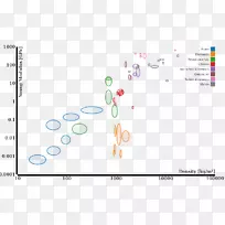 材料选择散点图材料科学-空若网 材料选择散点图材料科学-空若网