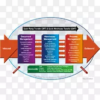 HERMES物流技术有限公司货物管理系统-空若网 HERMES物流技术有限公司货物管理系统-空若网
