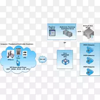 IP语音电话增值业务公共交换电话网络图-空若网 IP语音电话增值业务公共交换电话网络图-空若网