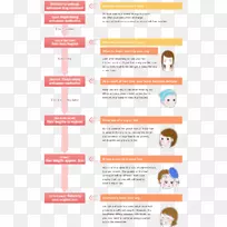 ������ͷ�������ѷ���֢ͷ��-������