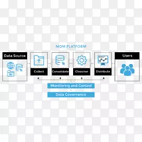主数据管理组织实现.数据分析-空若网 主数据管理组织实现.数据分析-空若网