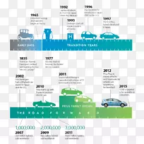 丰田普锐斯R8轿车-空若网 丰田普锐斯R8轿车-空若网