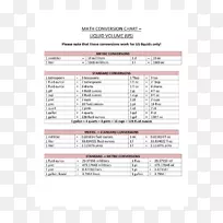 单位公制计量的换算数学习惯单位.数学-空若网 单位公制计量的换算数学习惯单位.数学-空若网