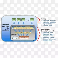 ApacheHadoop大数据语义数据模型-空若网 ApacheHadoop大数据语义数据模型-空若网