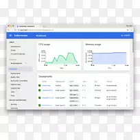 Kubernetes docker软件部署devops仪表板-空若网 Kubernetes docker软件部署devops仪表板-空若网