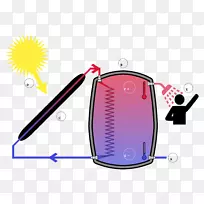 ̫���ܣ���������Դ-������