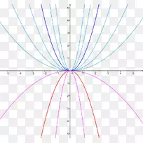 �ߵ��������-������