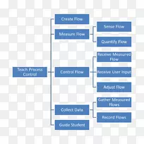 甲状腺癌滤泡旁细胞业务流程招聘-业务-空若网 甲状腺癌滤泡旁细胞业务流程招聘-业务-空若网