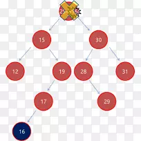二叉树搜索树数据结构时间复杂度-mlm二叉树-空若网 二叉树搜索树数据结构时间复杂度-mlm二叉树-空若网