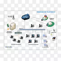 ����������Ǻŵ绰������VoIP�绰-������