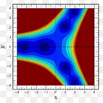 艾里函数滤波微分方程特殊函数.数学-空若网 艾里函数滤波微分方程特殊函数.数学-空若网