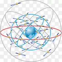 ������������ϵͳ���ǵ���Glonass����ϵͳ-������