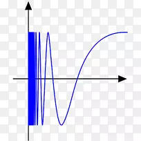 ����ѧ���������ߺ����м�ֵ����-��ѧ-������