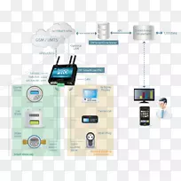 智能抄表机对机无线自动抄表系统-空若网 智能抄表机对机无线自动抄表系统-空若网