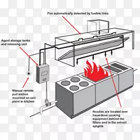 厨房通风排风罩灭火系统-厨房-空若网 厨房通风排风罩灭火系统-厨房-空若网