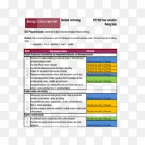 评定量表教育评估信息量表-空若网 评定量表教育评估信息量表-空若网