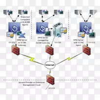 ϵͳ�������ݱ���������ϵͳ���Ĳ���������ϵͳ�������ù�����microsoft hyper-v-microsoft-������