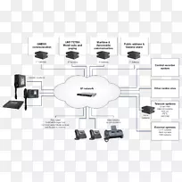 超低压系统结构图闭路电视-空若网 超低压系统结构图闭路电视-空若网