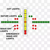飞机光学着陆系统飞机仪表着陆系统飞机-空若网 飞机光学着陆系统飞机仪表着陆系统飞机-空若网