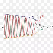 ֱ�ߵ����-������