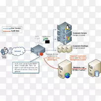 观察网关计算机服务器用户计算机终端-空若网 观察网关计算机服务器用户计算机终端-空若网