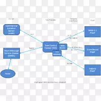 9-1-1短信电话呼叫公共安全应答点SMS-空若网 9-1-1短信电话呼叫公共安全应答点SMS-空若网
