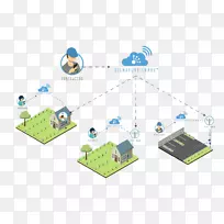 灌溉控制系统控制器图-水-空若网 灌溉控制系统控制器图-水-空若网