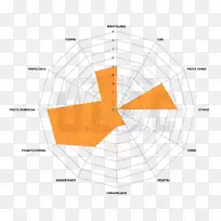 三星银河a5(2017)普通啤酒花精油澳大利亚产业-空若网 三星银河a5(2017)普通啤酒花精油澳大利亚产业-空若网