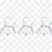 线点角技术.线-空若网 线点角技术.线-空若网