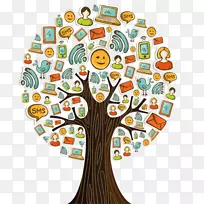 社交媒体社交网络博客-社交媒体-空若网 社交媒体社交网络博客-社交媒体-空若网